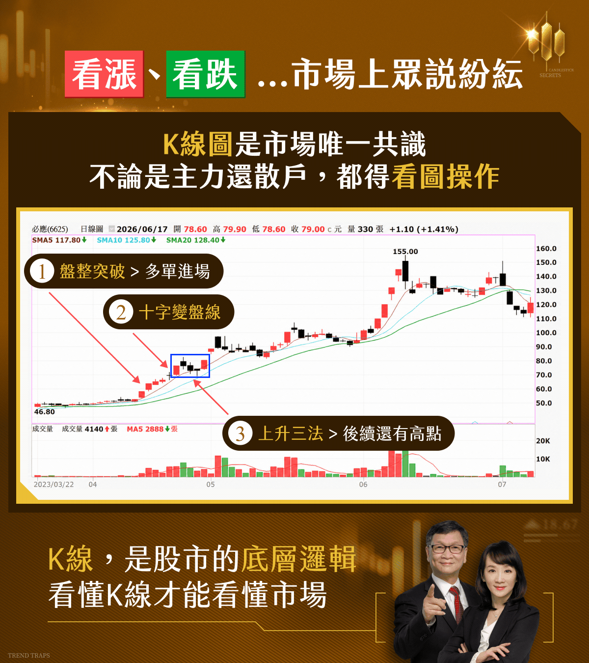 K線學習內容 1