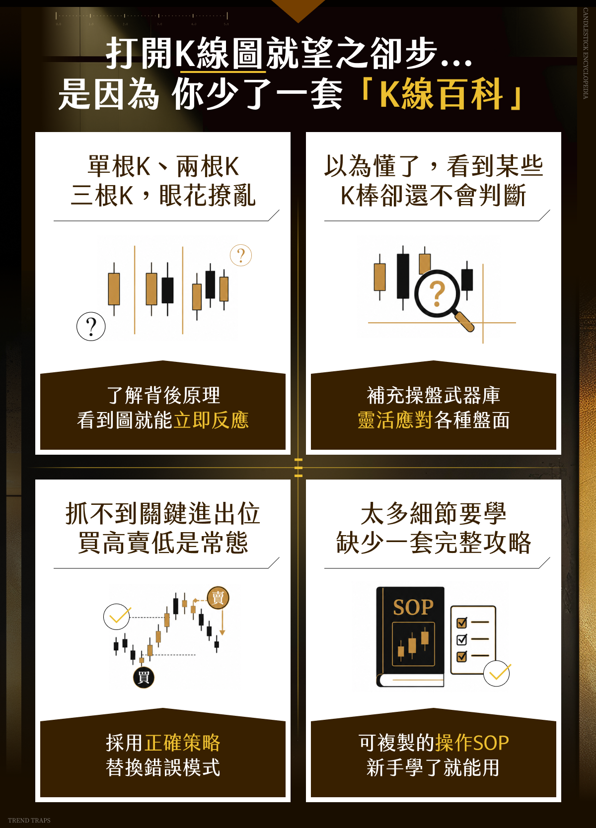 K線學習內容 2