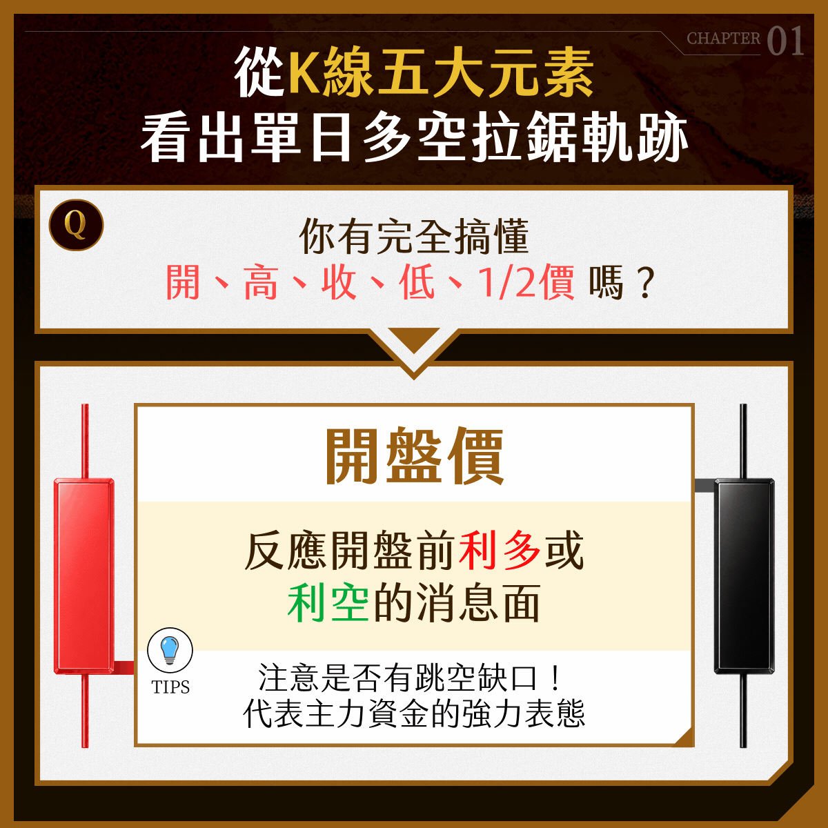 K線學習內容 4