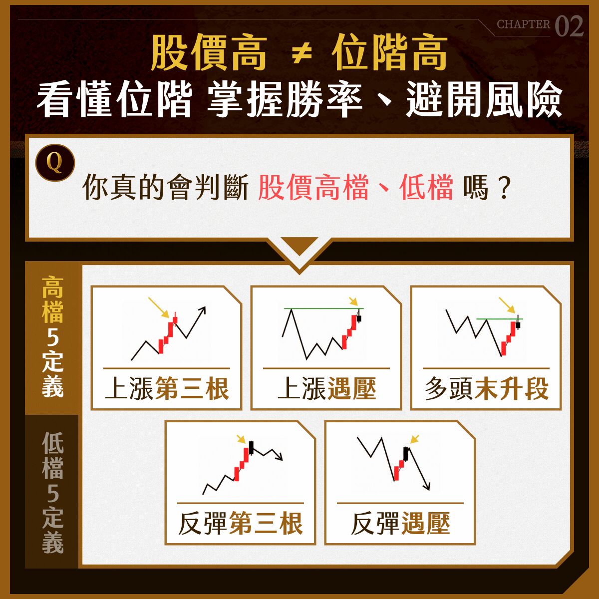 K線學習內容 5