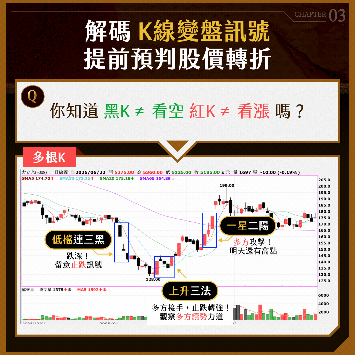 K線學習內容 6