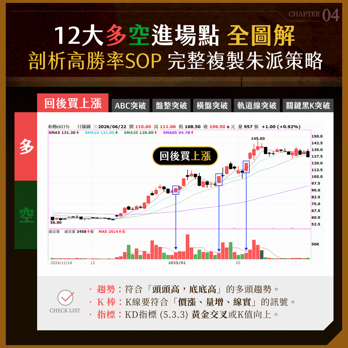 K線學習內容 7