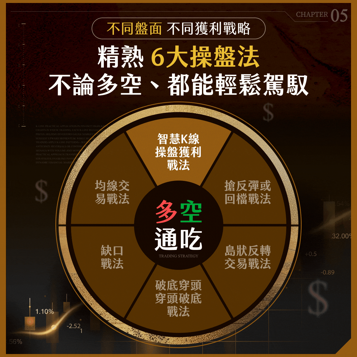 K線學習內容 8